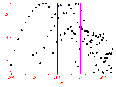 Strength function log